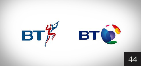 British Telecom